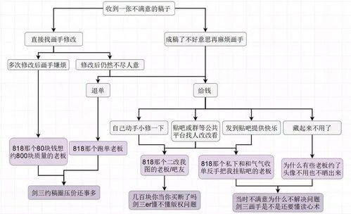 约稿是什么意思，画画约稿是什么意思