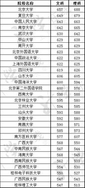 2023年广西高考分数线