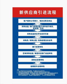 国内货运代理具体包括什么营业范围?