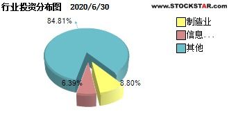 新价值，新价值怎么算