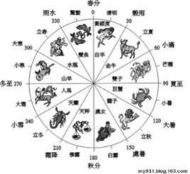 “儒略历”的由来是什么?