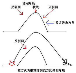 致胜因素竟是地形 小米枪战反斜面战术解析