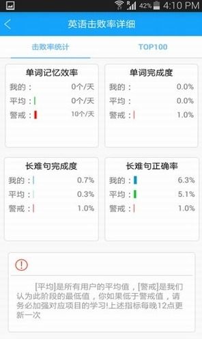 考研软件，考研软件推荐