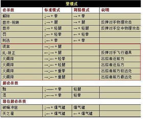 拳皇技能出招表，拳皇技能出招表手柄