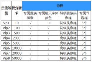 《王者荣耀》vip多少钱vip价格大全