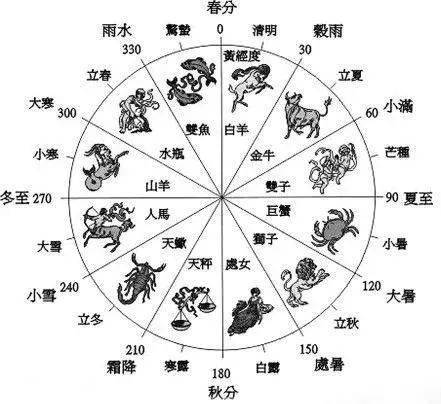 儒略历