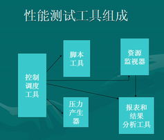 阿尔法测试，阿尔法测试和贝特测试