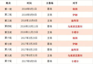 国足12强赛赛程，国足12强赛赛程比分