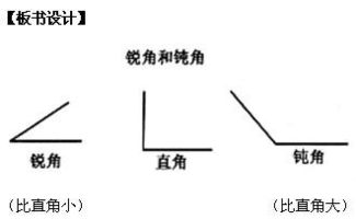 什么叫钝角，什么叫钝角,什么叫锐角,什么叫直角