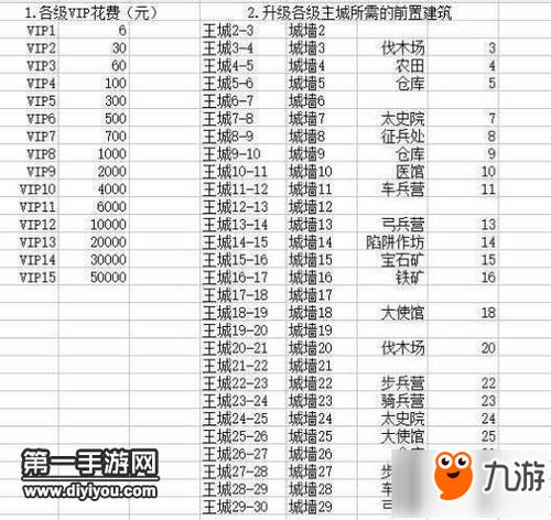 王者vip价格表，王者vip价格表1-10