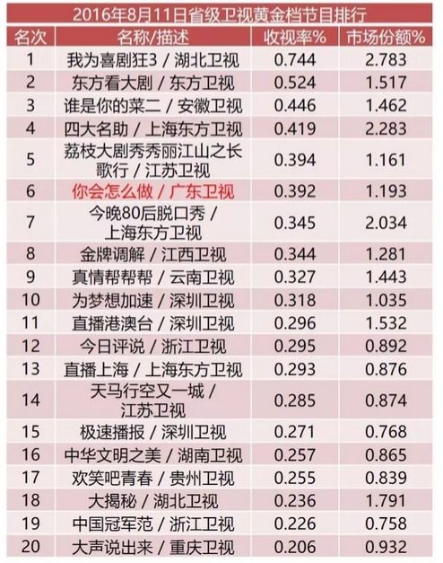 广东卫视节目表是什么?