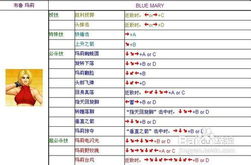拳皇十周年里的人物出招表(键盘)
