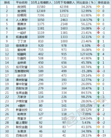 借贷平台排行，借贷平台排行榜2020