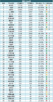 最安全的借款平台排名