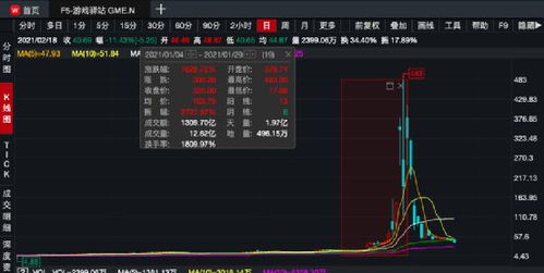 游戏驿站股票被禁止开仓,具体是什么原因?