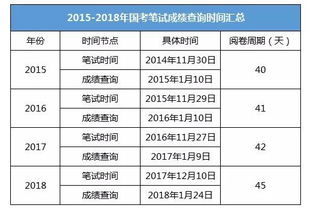 国考笔试时间，国考笔试时间一般在几月份