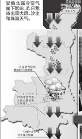 今日强冷空气持续南下,南方人们应该如何预防?
