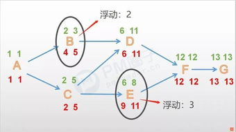 自由浮动时间计算公式