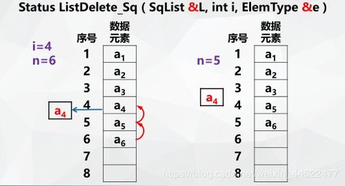 顺序