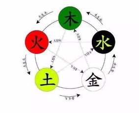 五行相克图，五行相克图片 高清