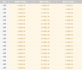 胎儿体重计算器，胎儿体重计算器在线