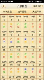八字排盘是怎么排的
