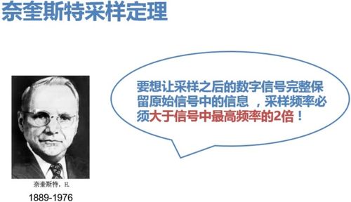奈奎斯特定律和香农定理