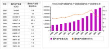什么是货币的供应量?货币的供应量是由什么所决定的?