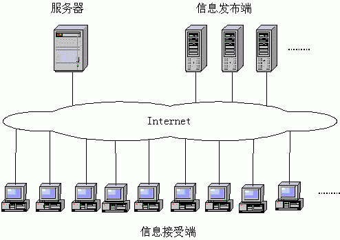 什么是流媒体技术?