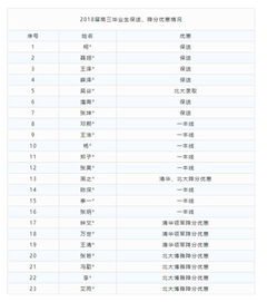 高考成绩单，高考成绩单在哪里查