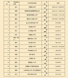 高考成绩单有什么用