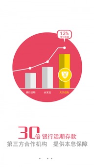 四川天府银行的天天理财怎么样?