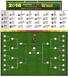 世界杯对阵图，2022世界杯对阵图