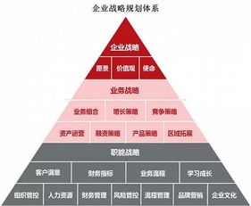 战略什么意思