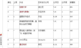 票房统计，票房统计网站
