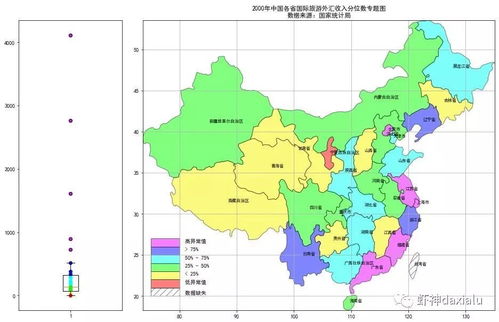 自然断点法，自然断点法原理