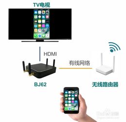 无线投屏连接电视怎么操作?