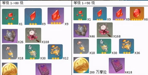 胡桃天赋周几