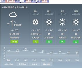 墨云天气预报