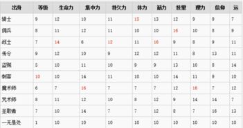 黑暗之魂3如何获得打招呼动作详解