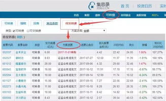 集思网是一个怎么样的网站?我发现右下角有一个Cookie通知,是什么意思