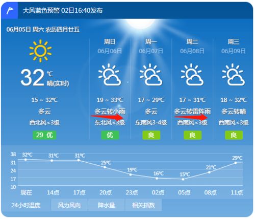 哪个免费天气预报软件比较好用?墨迹天气预报APP好吗?