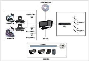 高清录播系统功能要求
