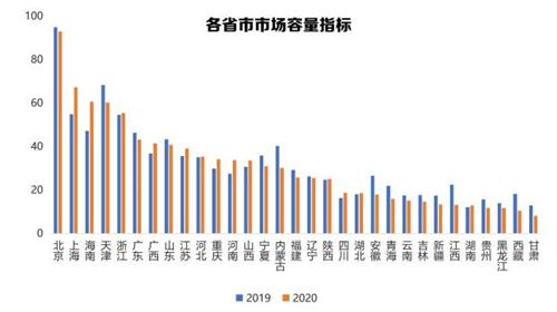 “市场容量”是什么意思?