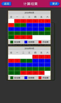 经期计算及排卵追踪!善用小工具算出排卵/安全期