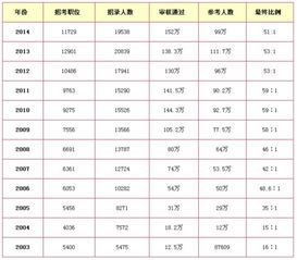 全世界有多少个国家和地区?