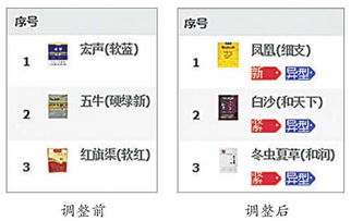 新商联盟烟草登录