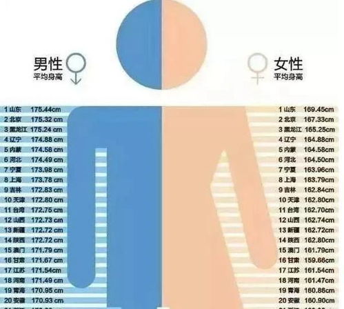 全国身高省份排名