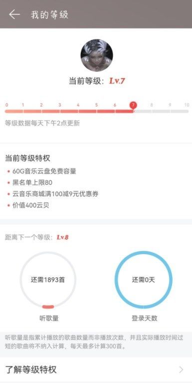 网易云八级是什么意思?什么概念?网易云八级意味着什么?
