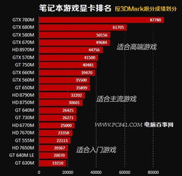 游戏显卡排名，游戏显卡排名前十